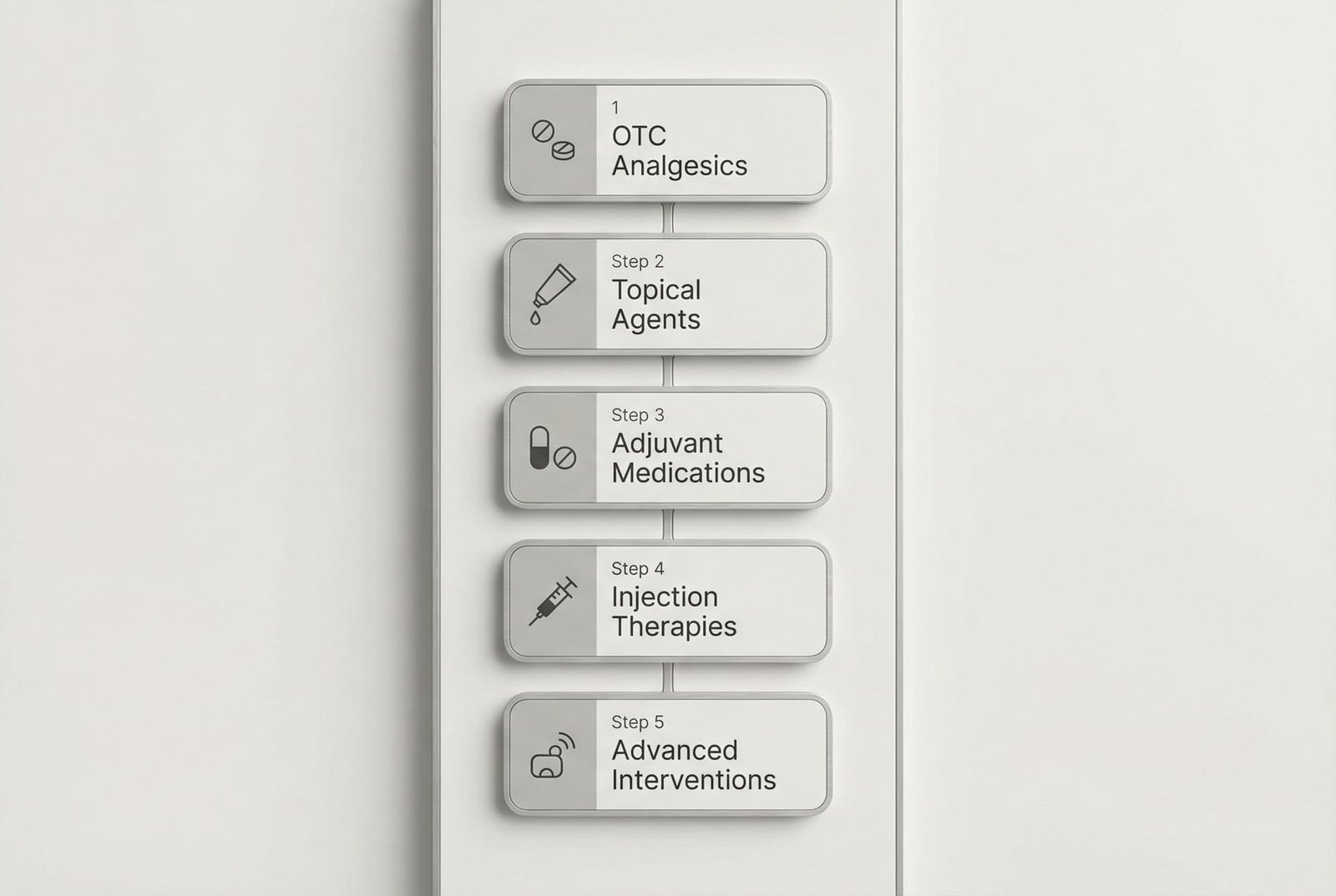 Medications